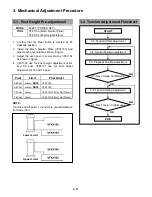 Preview for 28 page of Panasonic AJD440 - DVCPRO PLAYER Service Manual