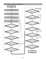 Preview for 35 page of Panasonic AJD440 - DVCPRO PLAYER Service Manual