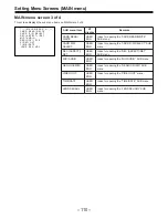 Предварительный просмотр 110 страницы Panasonic AJD610WA - DVCPRO Operating Instructions Manual