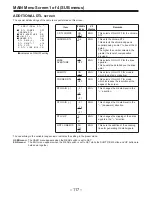 Предварительный просмотр 117 страницы Panasonic AJD610WA - DVCPRO Operating Instructions Manual