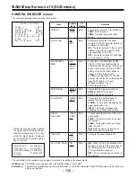 Предварительный просмотр 126 страницы Panasonic AJD610WA - DVCPRO Operating Instructions Manual