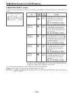 Предварительный просмотр 132 страницы Panasonic AJD610WA - DVCPRO Operating Instructions Manual