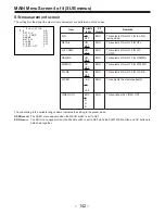 Предварительный просмотр 142 страницы Panasonic AJD610WA - DVCPRO Operating Instructions Manual