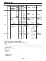 Предварительный просмотр 148 страницы Panasonic AJD610WA - DVCPRO Operating Instructions Manual