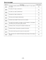 Preview for 48 page of Panasonic AJD650 - DVC PRO VTR Operating Instructions Manual