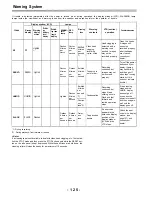 Предварительный просмотр 125 страницы Panasonic AJD700 - DVCPRO RECORDER Operating Instructions Manual