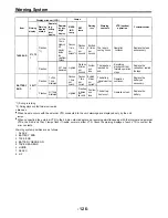 Предварительный просмотр 126 страницы Panasonic AJD700 - DVCPRO RECORDER Operating Instructions Manual