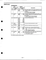 Предварительный просмотр 27 страницы Panasonic AJD780P - 4X DVCPRO VTR Operating Instructions Manual