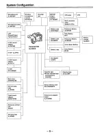 Предварительный просмотр 9 страницы Panasonic AJD810 - DVCPRO DIG CAMERA Operating Instructions Manual