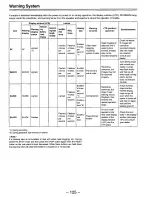 Предварительный просмотр 125 страницы Panasonic AJD810 - DVCPRO DIG CAMERA Operating Instructions Manual