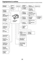 Предварительный просмотр 145 страницы Panasonic AJD810 - DVCPRO DIG CAMERA Operating Instructions Manual