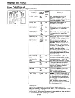 Предварительный просмотр 246 страницы Panasonic AJD810 - DVCPRO DIG CAMERA Operating Instructions Manual