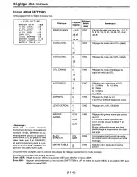 Предварительный просмотр 250 страницы Panasonic AJD810 - DVCPRO DIG CAMERA Operating Instructions Manual