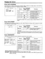 Предварительный просмотр 260 страницы Panasonic AJD810 - DVCPRO DIG CAMERA Operating Instructions Manual