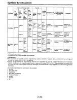 Предварительный просмотр 262 страницы Panasonic AJD810 - DVCPRO DIG CAMERA Operating Instructions Manual