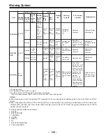 Preview for 148 page of Panasonic AJD910WA - DVCPRO50 Operating Instructions Manual