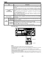 Preview for 28 page of Panasonic AJHD150P - DIGITAL HD RECORDER Operating Instructions Manual