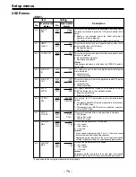 Preview for 79 page of Panasonic AJHD150P - DIGITAL HD RECORDER Operating Instructions Manual