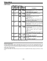 Preview for 84 page of Panasonic AJHD150P - DIGITAL HD RECORDER Operating Instructions Manual