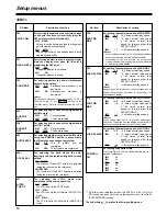 Предварительный просмотр 12 страницы Panasonic AJHD1700 - HD VTR W/24P Menu Information