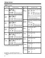 Предварительный просмотр 20 страницы Panasonic AJHD1700 - HD VTR W/24P Menu Information