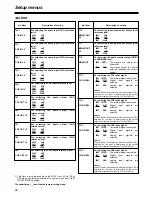 Предварительный просмотр 22 страницы Panasonic AJHD1700 - HD VTR W/24P Menu Information