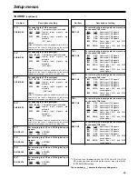 Предварительный просмотр 23 страницы Panasonic AJHD1700 - HD VTR W/24P Menu Information