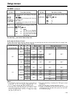 Предварительный просмотр 27 страницы Panasonic AJHD1700 - HD VTR W/24P Menu Information