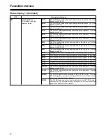 Предварительный просмотр 42 страницы Panasonic AJHD1700 - HD VTR W/24P Operating Instructions Manual