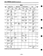 Preview for 210 page of Panasonic AJHD2700 Operating Instructions Manual