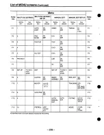 Preview for 208 page of Panasonic AJHD2700P - D5 HD VTR Operating Instructions Manual