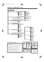 Предварительный просмотр 7 страницы Panasonic AJHDC27HP - DVCPRO HD CAMERA Menu Information