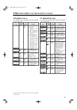 Предварительный просмотр 17 страницы Panasonic AJHDC27HP - DVCPRO HD CAMERA Menu Information