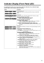 Предварительный просмотр 13 страницы Panasonic AJHDP2000 - 2K PROCESSOR Operating Instructions Manual