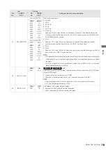 Предварительный просмотр 119 страницы Panasonic AJHPM110E - MEMORY CARD PORTABLE RECORDER/PLAYER Operating Instructions Manual