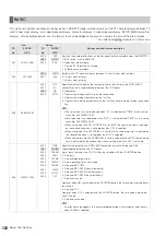 Preview for 120 page of Panasonic AJHPM110E - MEMORY CARD PORTABLE RECORDER/PLAYER Operating Instructions Manual