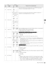 Preview for 121 page of Panasonic AJHPM110E - MEMORY CARD PORTABLE RECORDER/PLAYER Operating Instructions Manual