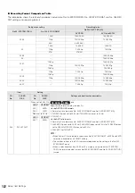 Preview for 122 page of Panasonic AJHPM110E - MEMORY CARD PORTABLE RECORDER/PLAYER Operating Instructions Manual