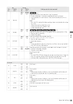 Preview for 123 page of Panasonic AJHPM110E - MEMORY CARD PORTABLE RECORDER/PLAYER Operating Instructions Manual