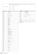 Preview for 124 page of Panasonic AJHPM110E - MEMORY CARD PORTABLE RECORDER/PLAYER Operating Instructions Manual