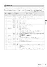 Preview for 125 page of Panasonic AJHPM110E - MEMORY CARD PORTABLE RECORDER/PLAYER Operating Instructions Manual