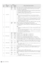 Preview for 126 page of Panasonic AJHPM110E - MEMORY CARD PORTABLE RECORDER/PLAYER Operating Instructions Manual