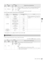 Preview for 127 page of Panasonic AJHPM110E - MEMORY CARD PORTABLE RECORDER/PLAYER Operating Instructions Manual