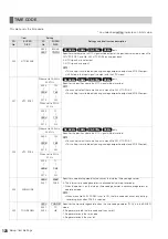 Предварительный просмотр 128 страницы Panasonic AJHPM110E - MEMORY CARD PORTABLE RECORDER/PLAYER Operating Instructions Manual