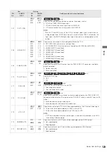 Preview for 129 page of Panasonic AJHPM110E - MEMORY CARD PORTABLE RECORDER/PLAYER Operating Instructions Manual