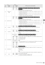 Preview for 131 page of Panasonic AJHPM110E - MEMORY CARD PORTABLE RECORDER/PLAYER Operating Instructions Manual