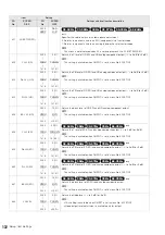 Предварительный просмотр 132 страницы Panasonic AJHPM110E - MEMORY CARD PORTABLE RECORDER/PLAYER Operating Instructions Manual