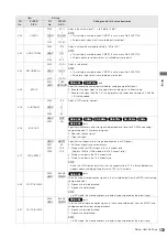 Preview for 133 page of Panasonic AJHPM110E - MEMORY CARD PORTABLE RECORDER/PLAYER Operating Instructions Manual