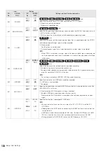 Preview for 134 page of Panasonic AJHPM110E - MEMORY CARD PORTABLE RECORDER/PLAYER Operating Instructions Manual