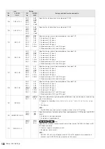 Preview for 136 page of Panasonic AJHPM110E - MEMORY CARD PORTABLE RECORDER/PLAYER Operating Instructions Manual